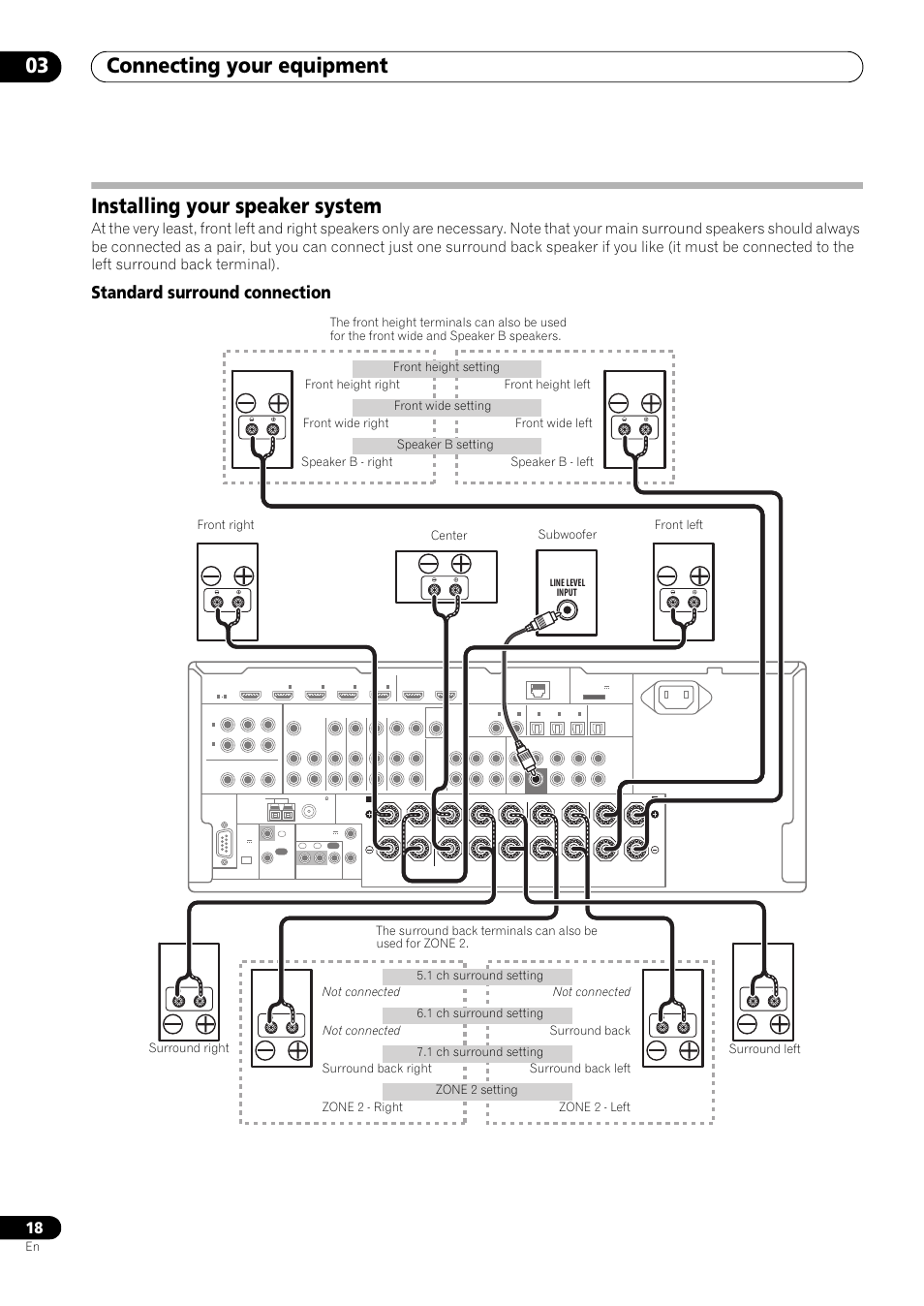 Installing your speaker system, Standard surround connection, Connecting your equipment 03 | Line level input | Pioneer VSX-LX53 User Manual | Page 18 / 110