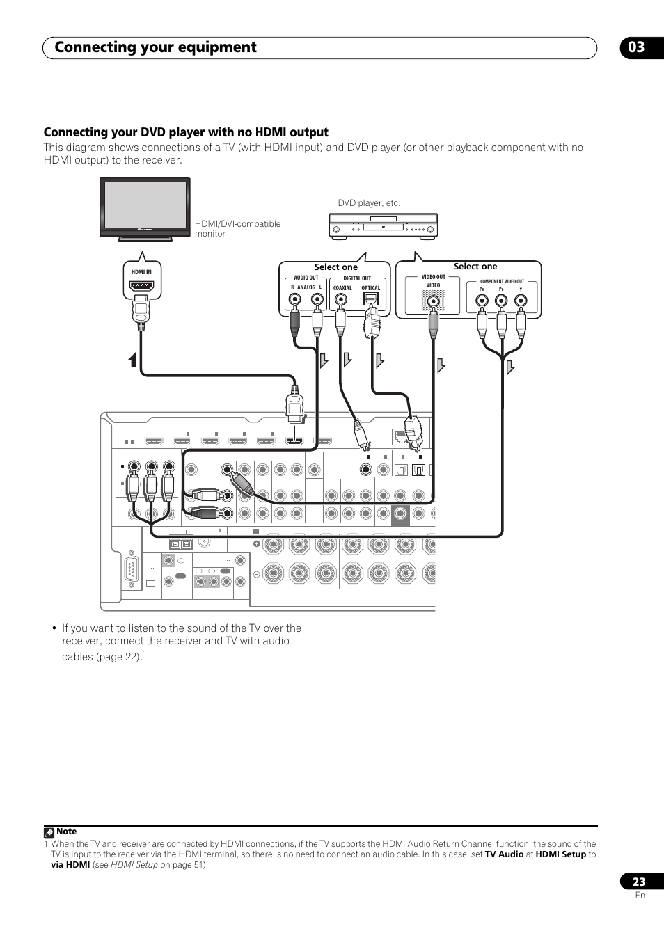 Connecting your dvd player with no hdmi output, Connecting your equipment 03 | Pioneer VSX-LX53 User Manual | Page 23 / 110