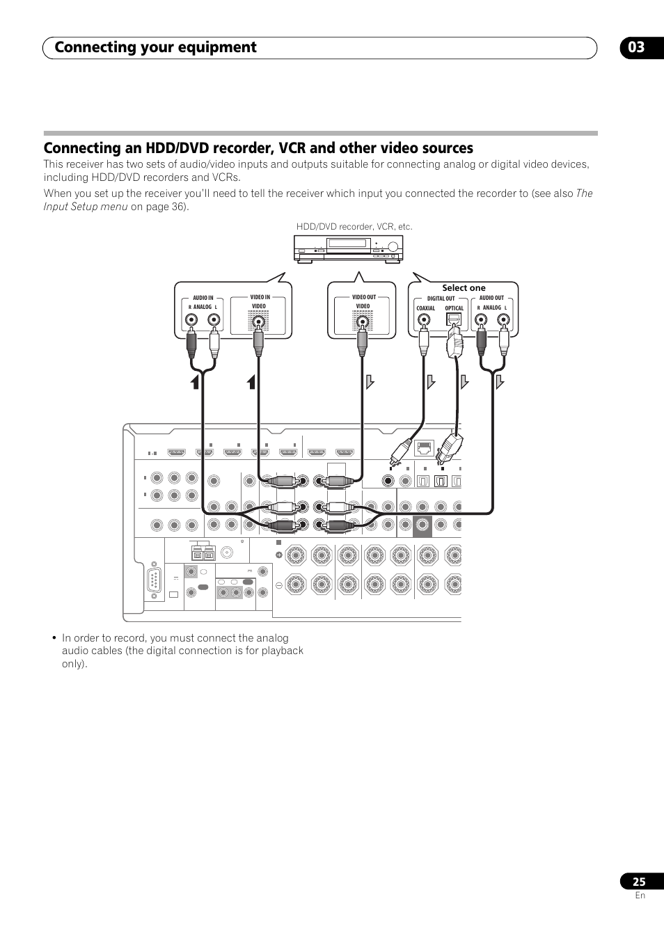 Connecting your equipment 03, Hdd/dvd recorder, vcr, etc. select one | Pioneer VSX-LX53 User Manual | Page 25 / 110