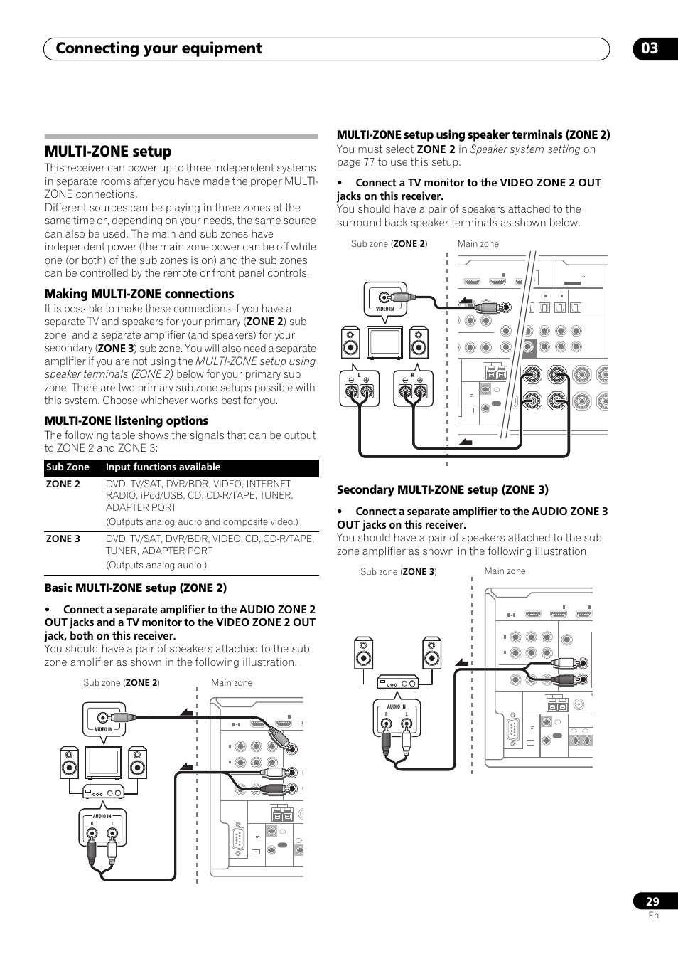 Multi-zone setup, Making multi-zone connections, Connecting your equipment 03 | Multi-zone listening options, Basic multi-zone setup (zone 2), Multi-zone setup using speaker terminals (zone 2), Secondary multi-zone setup (zone 3), Main zone sub zone ( zone 2 ), Main zone sub zone ( zone 3 ) | Pioneer VSX-LX53 User Manual | Page 29 / 110