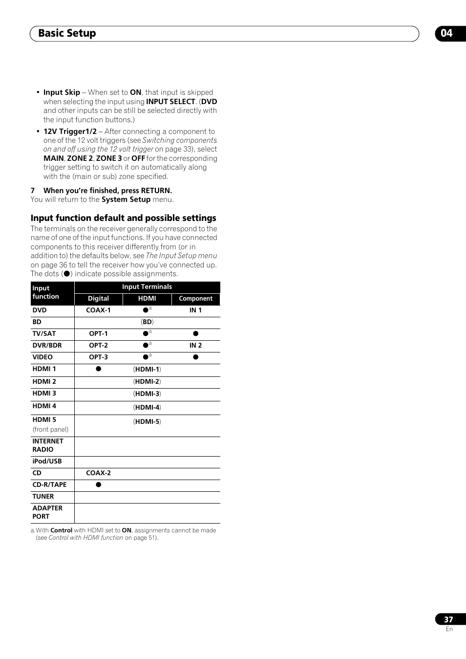Input function default and possible settings, Basic setup 04 | Pioneer VSX-LX53 User Manual | Page 37 / 110