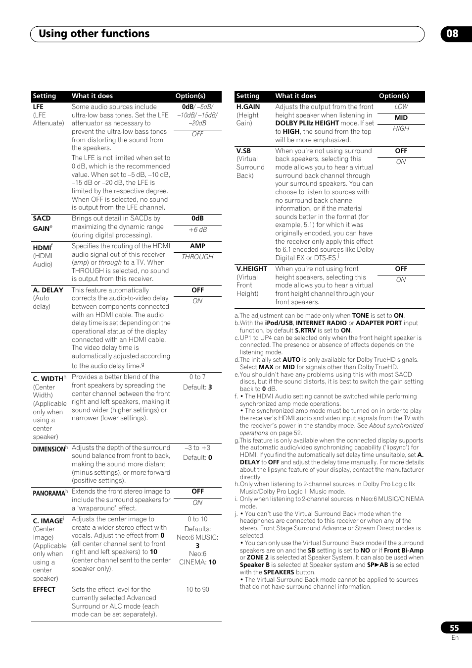 Using other functions 08 | Pioneer VSX-LX53 User Manual | Page 55 / 110