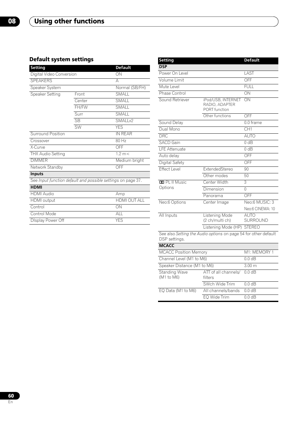 Default system settings, Using other functions 08 | Pioneer VSX-LX53 User Manual | Page 60 / 110