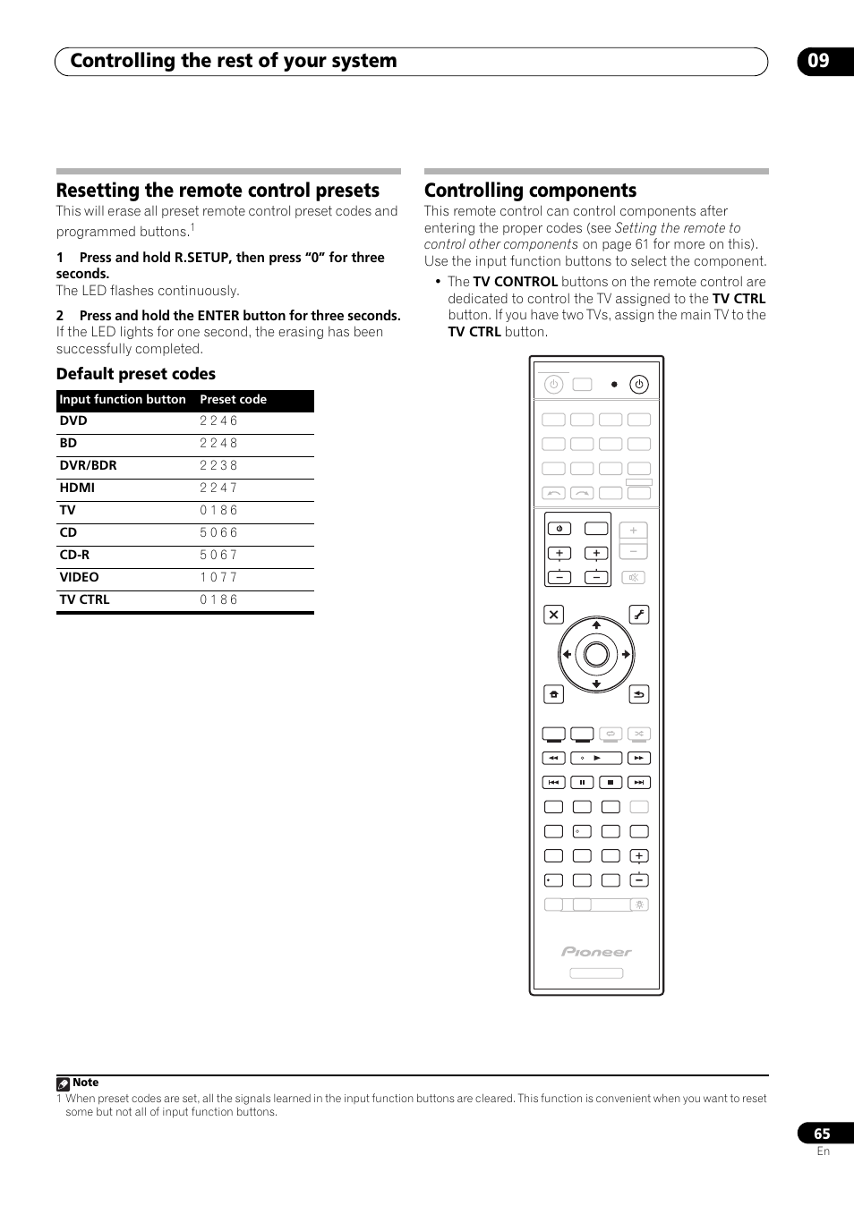 Resetting the remote control presets, Default preset codes, Controlling components | Controlling the rest of your system 09, Input function button preset code | Pioneer VSX-LX53 User Manual | Page 65 / 110
