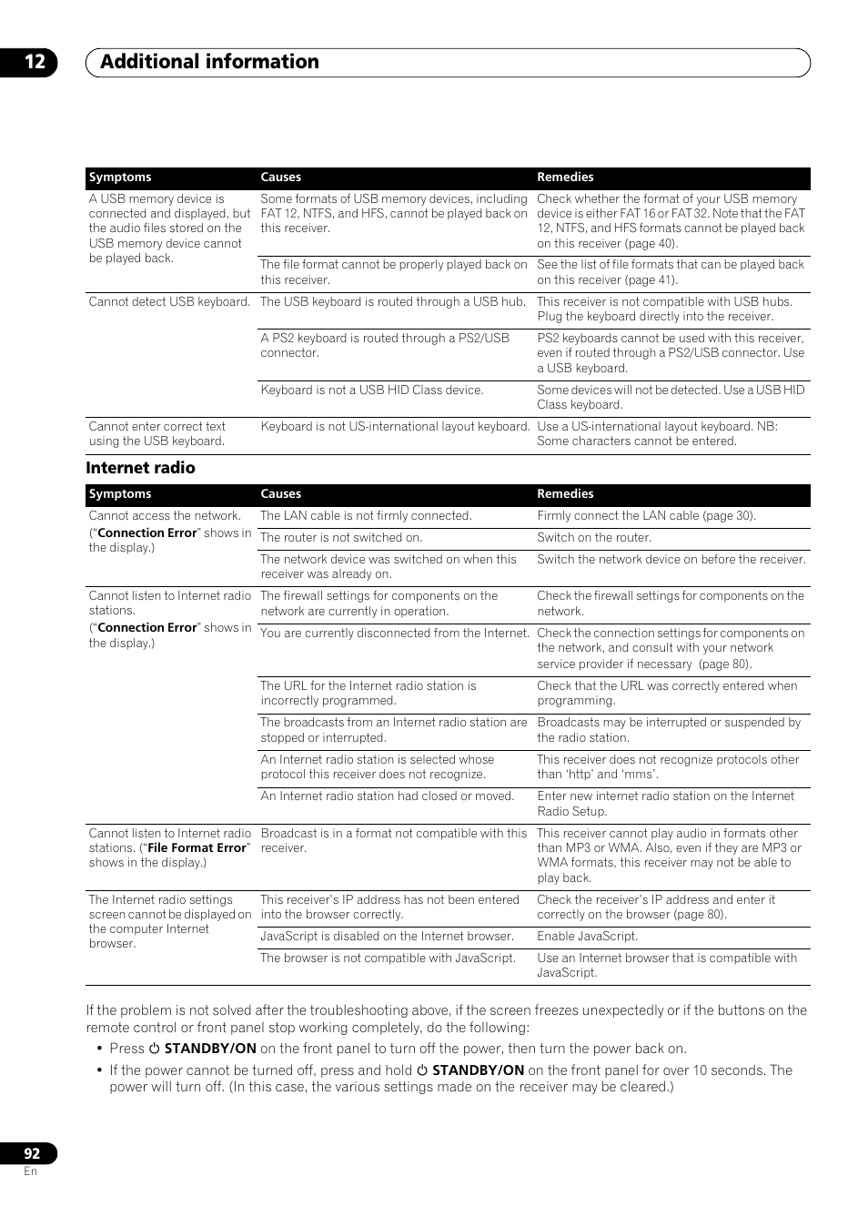 Internet radio, Additional information 12 | Pioneer VSX-LX53 User Manual | Page 92 / 110