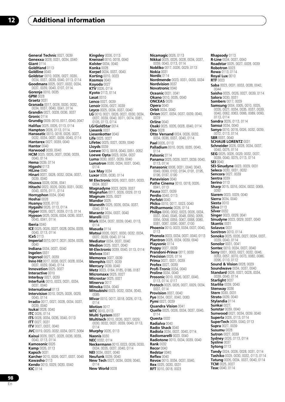 Additional information 12 | Pioneer VSX-LX53 User Manual | Page 98 / 110