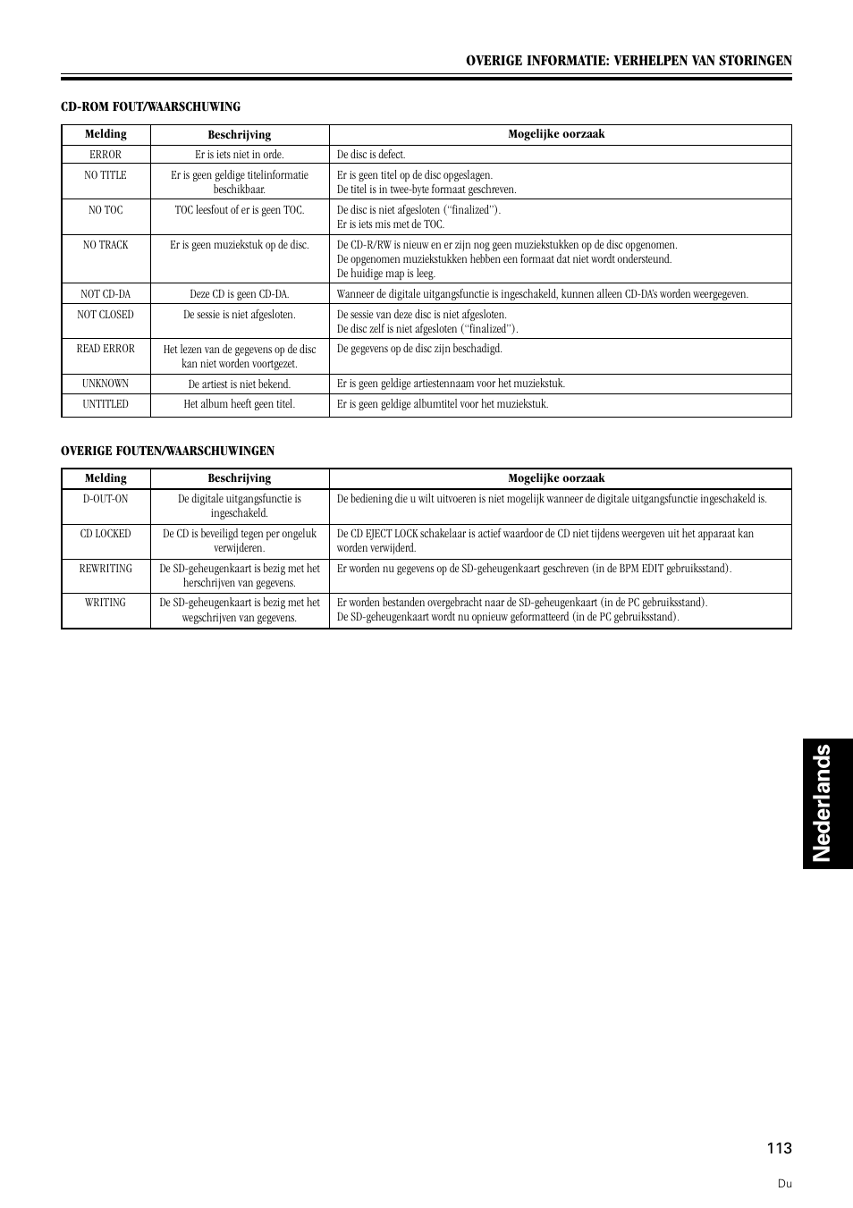Nederlands español | Pioneer DMP-555 User Manual | Page 113 / 120