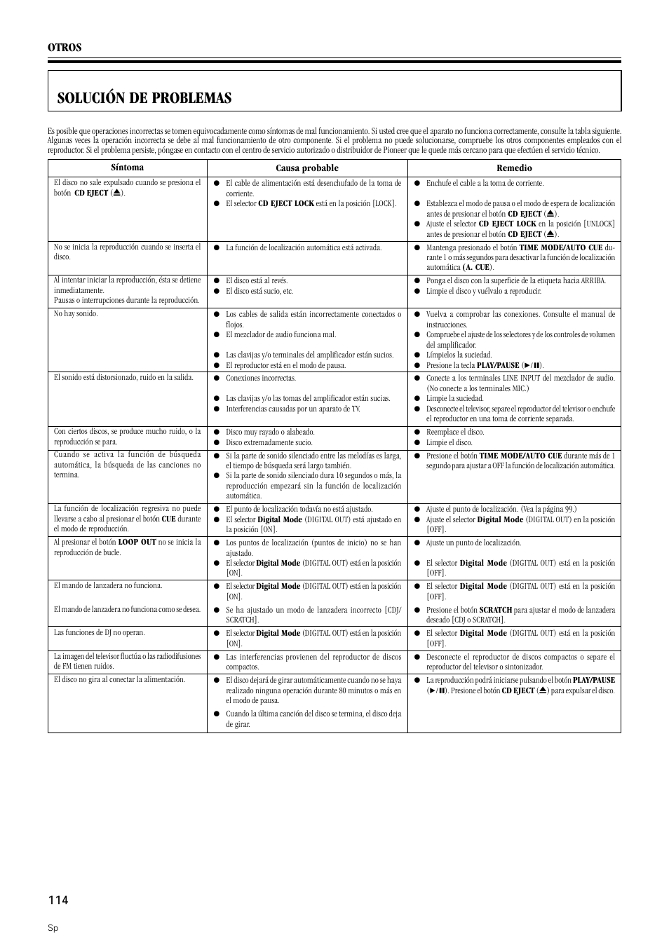 Solución de problemas, Otros 114 | Pioneer DMP-555 User Manual | Page 114 / 120