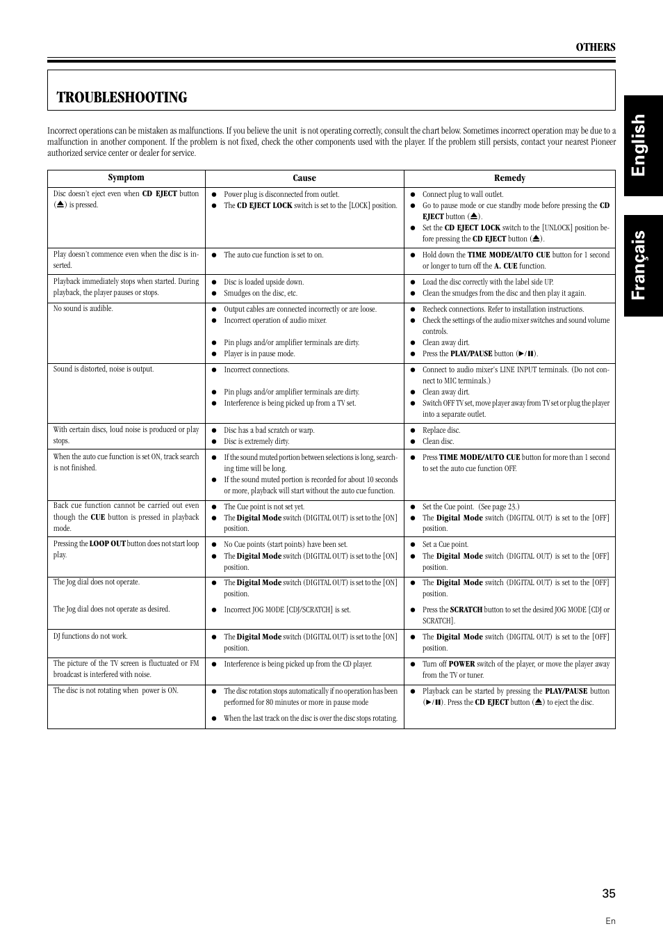 Troubleshooting, English français, Others 35 | Pioneer DMP-555 User Manual | Page 35 / 120