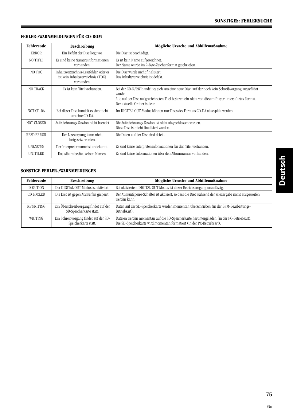 Deutsch italiano | Pioneer DMP-555 User Manual | Page 75 / 120