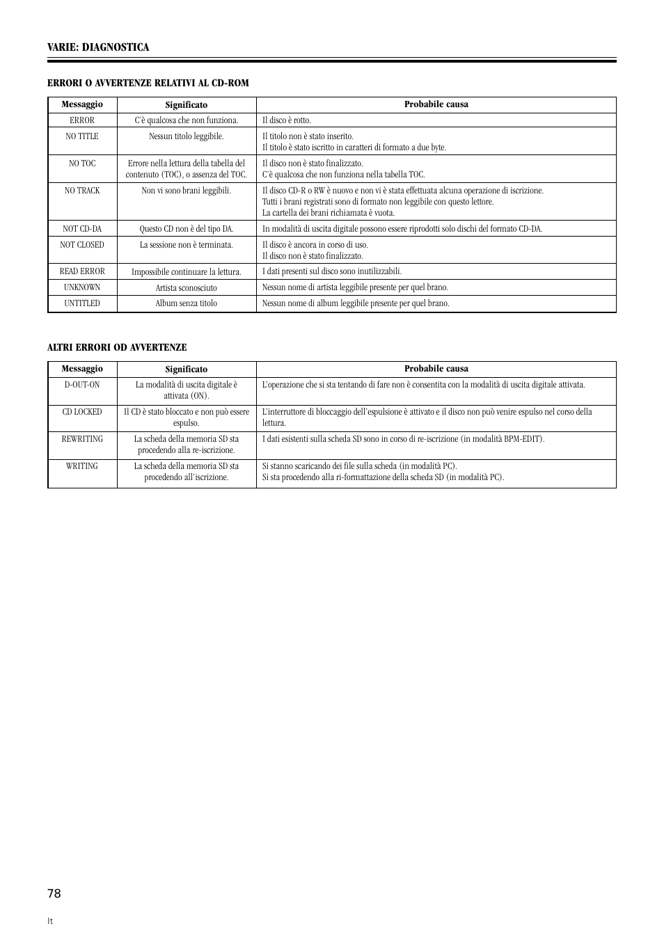 Pioneer DMP-555 User Manual | Page 78 / 120