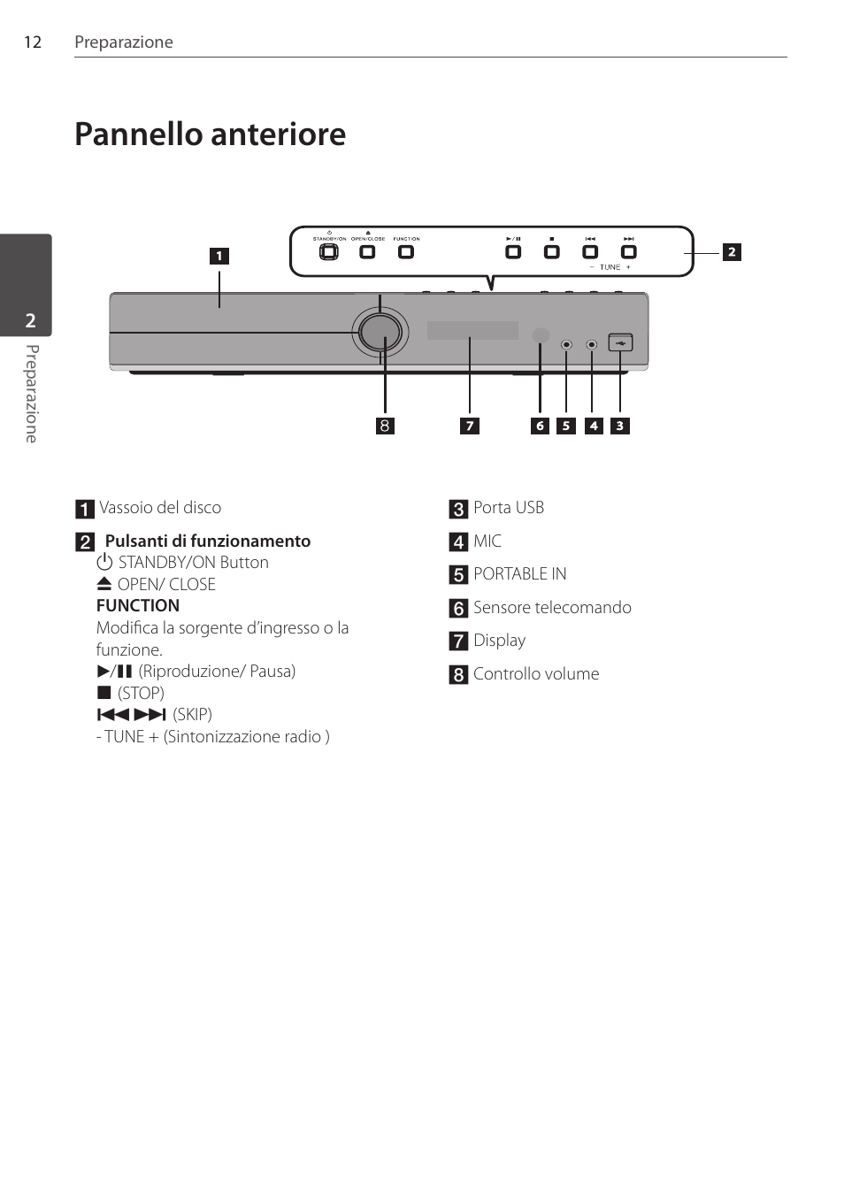 Pannello anteriore | Pioneer DCS-FS303K User Manual | Page 150 / 278