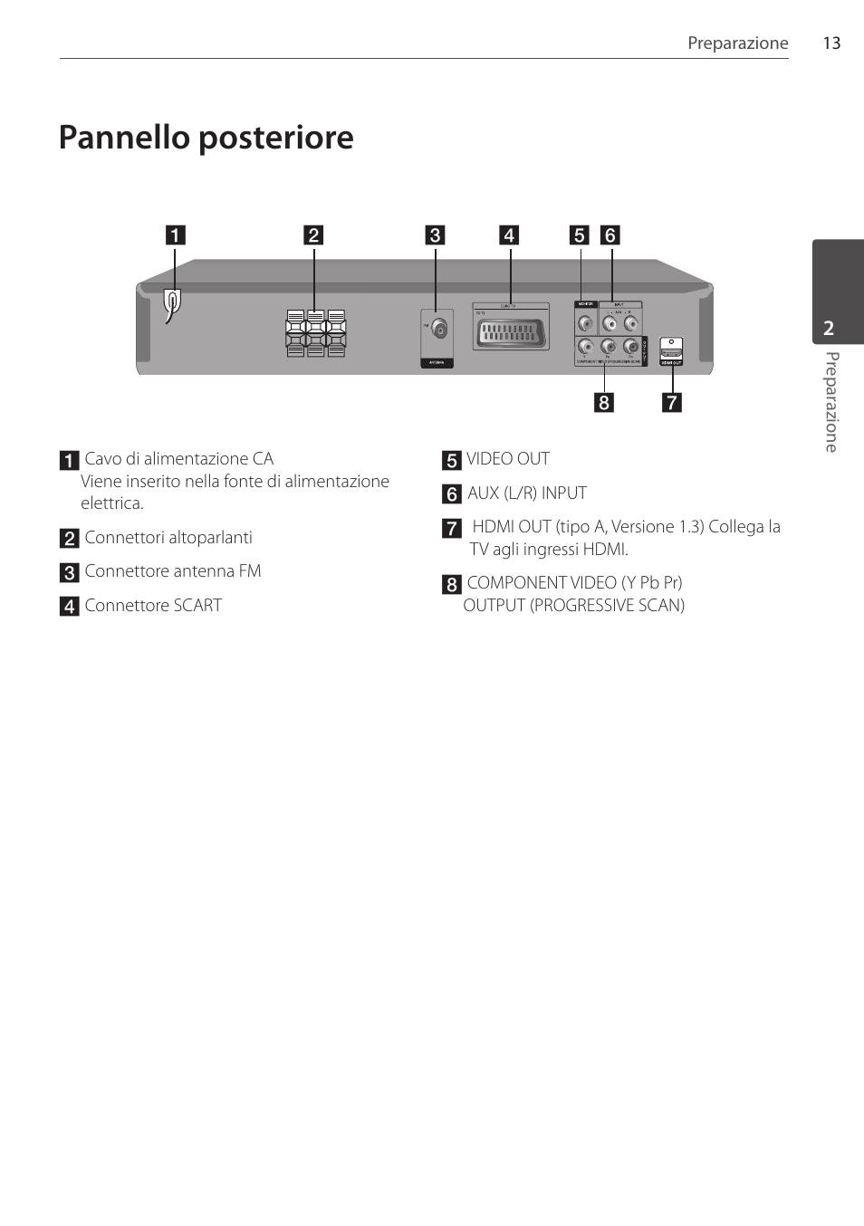 Pannello posteriore | Pioneer DCS-FS303K User Manual | Page 151 / 278