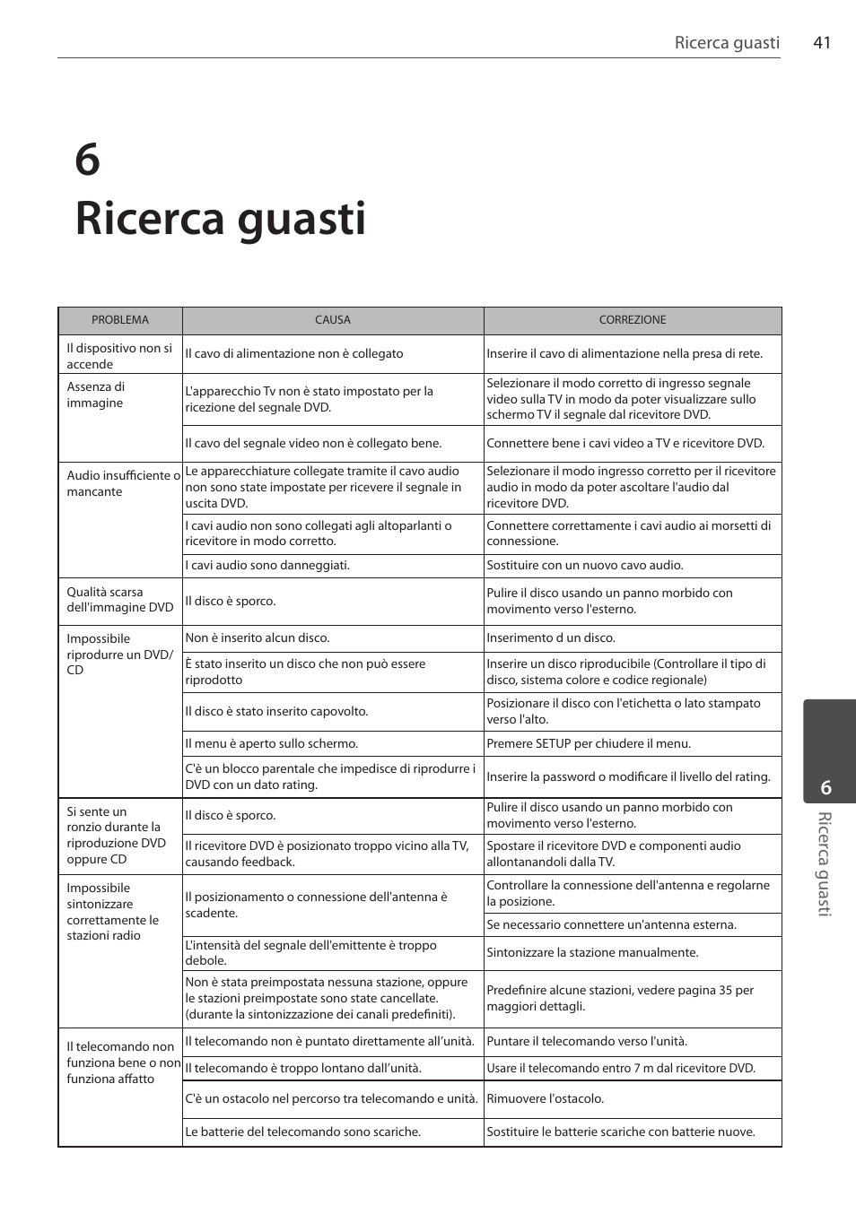 6ricerca guasti, 41 ricerca guasti, Ric er ca guasti | Pioneer DCS-FS303K User Manual | Page 179 / 278