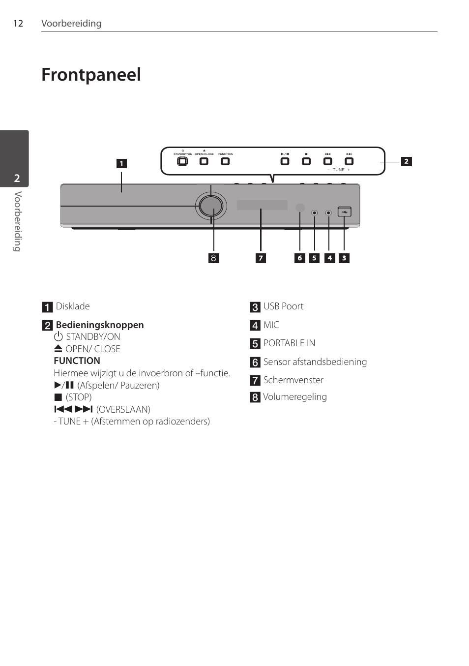 Frontpaneel | Pioneer DCS-FS303K User Manual | Page 196 / 278