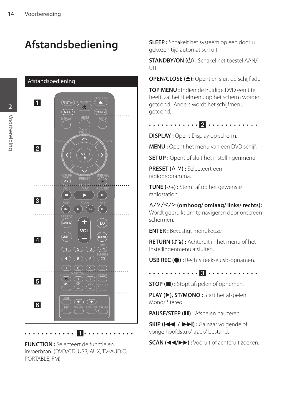 Afstandsbediening | Pioneer DCS-FS303K User Manual | Page 198 / 278