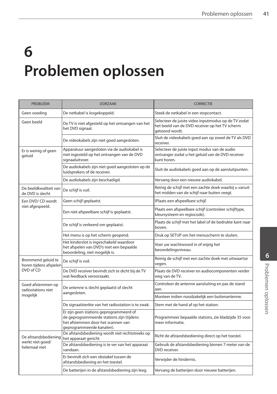 6problemen oplossen, 41 problemen oplossen, Problemen oplossen | Pioneer DCS-FS303K User Manual | Page 225 / 278