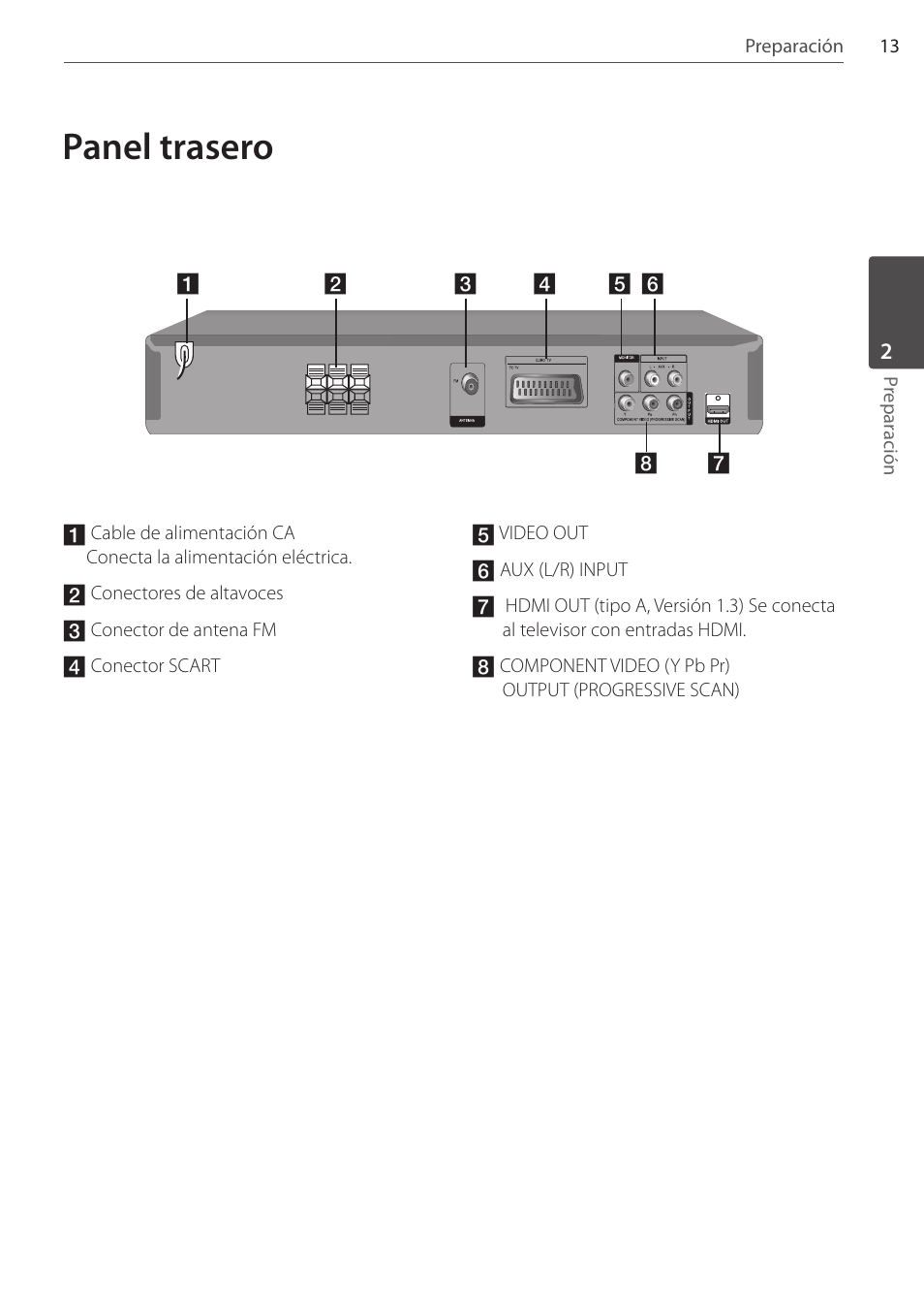 Panel trasero | Pioneer DCS-FS303K User Manual | Page 243 / 278