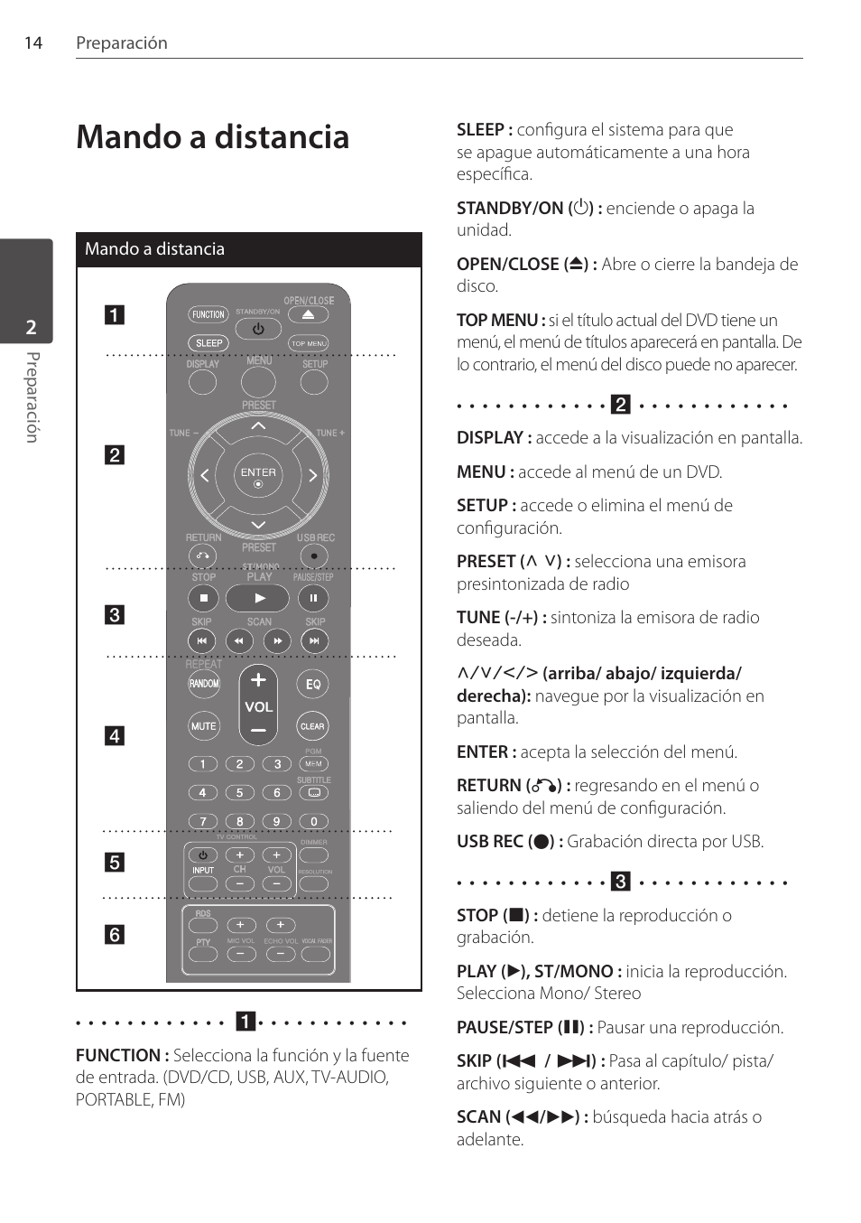 Mando a distancia | Pioneer DCS-FS303K User Manual | Page 244 / 278
