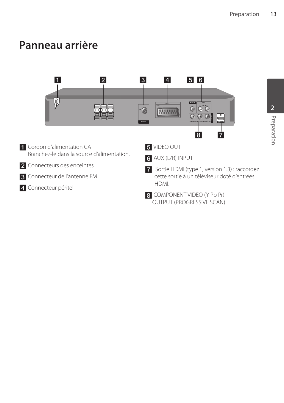 Panneau arrière | Pioneer DCS-FS303K User Manual | Page 59 / 278