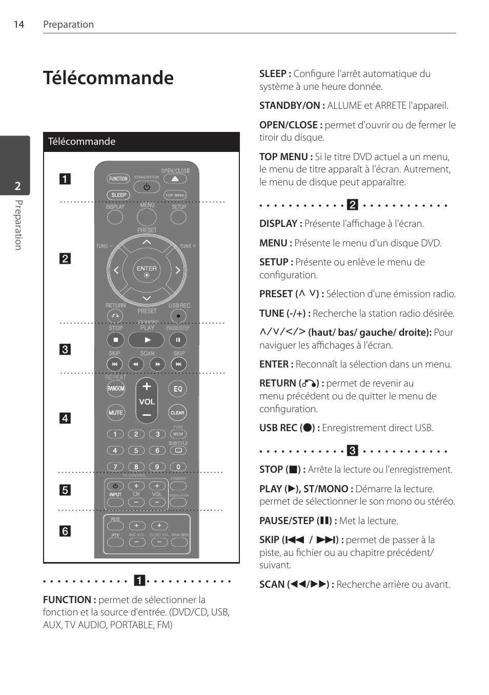 Télécommande | Pioneer DCS-FS303K User Manual | Page 60 / 278