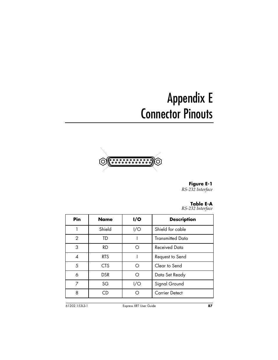 Appendix e connector pinouts | ADTRAN Express XRT User Manual | Page 101 / 111