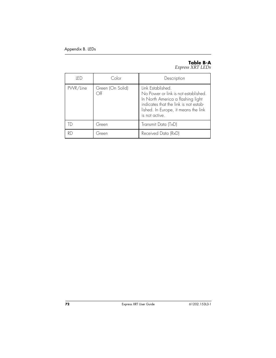 ADTRAN Express XRT User Manual | Page 86 / 111