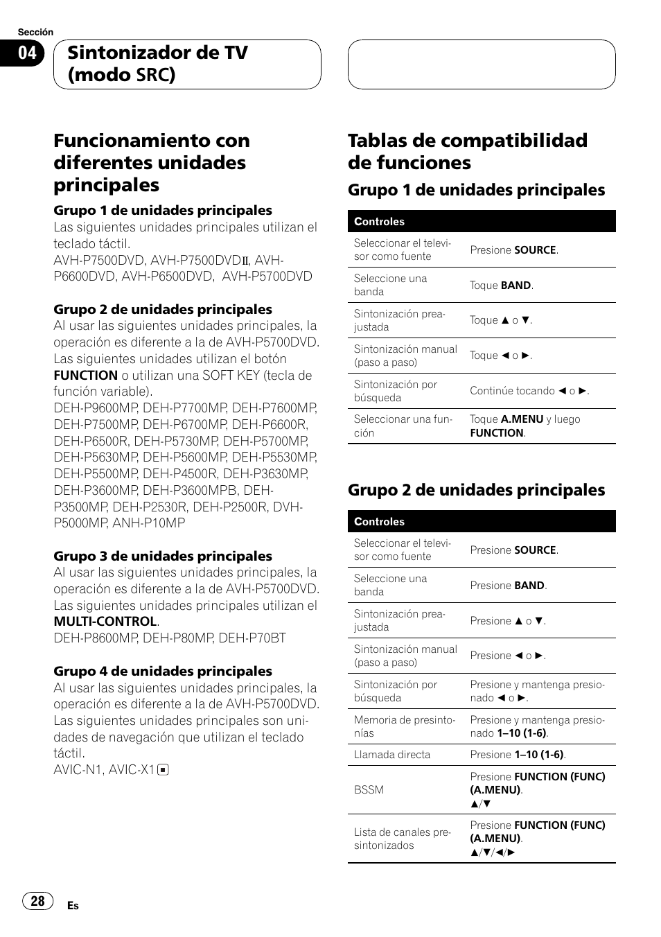Funcionamiento con diferentes unidades, Principales 28, Tablas de compatibilidad de funciones 28 | Grupo 1 de unidades principales 28, Grupo 2 de unidades principales 28, Funcionamiento con diferentes unidades principales, Tablas de compatibilidad de funciones, Sintonizador de tv (modo src), Grupo 1 de unidades principales, Grupo 2 de unidades principales | Pioneer GEX-P5700TVP User Manual | Page 28 / 105