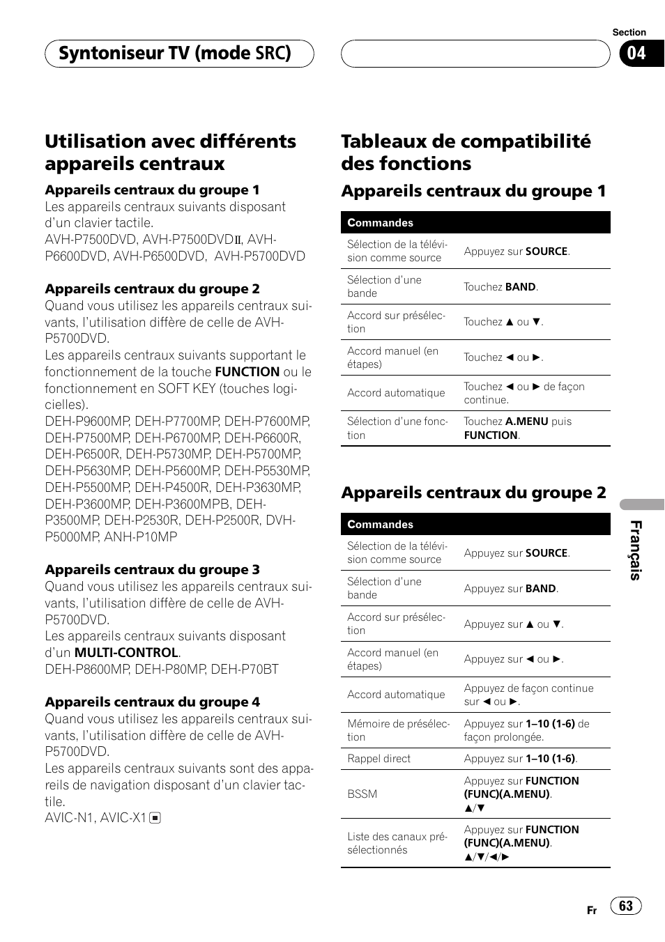 Utilisation avec différents appareils, Centraux 63, Tableaux de compatibilité des fonctions 63 | Appareils centraux du groupe 1 63, Appareils centraux du groupe 2 63, Utilisation avec différents appareils centraux, Tableauxde compatibilité des fonctions, Syntoniseur tv (mode src), Appareils centrauxdu groupe 1, Appareils centrauxdu groupe 2 | Pioneer GEX-P5700TVP User Manual | Page 63 / 105