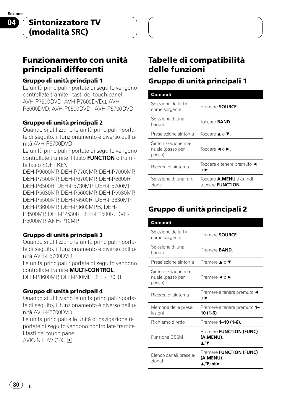 Funzionamento con unità principali, Differenti 80, Tabelle di compatibilità delle funzioni 80 | Gruppo di unità principali 1 80, Gruppo di unità principali 2 80, Funzionamento con unità principali differenti, Tabelle di compatibilità delle funzioni, Sintonizzatore tv (modalità src), Gruppo di unità principali 1, Gruppo di unità principali 2 | Pioneer GEX-P5700TVP User Manual | Page 80 / 105