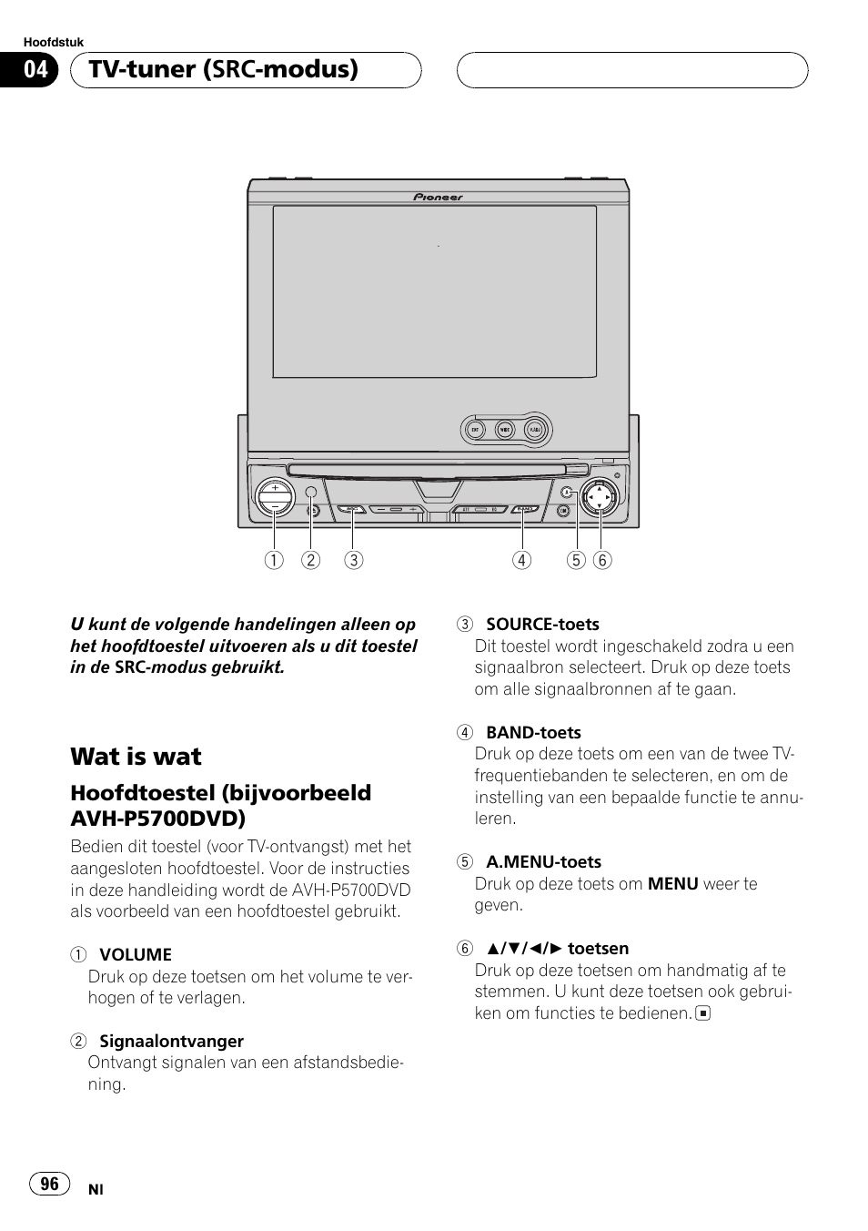 Tv-tuner (src-modus), Wat is wat 96, Hoofdtoestel (bijvoorbeeld avh | P5700dvd) 96, Wat is wat | Pioneer GEX-P5700TVP User Manual | Page 96 / 105