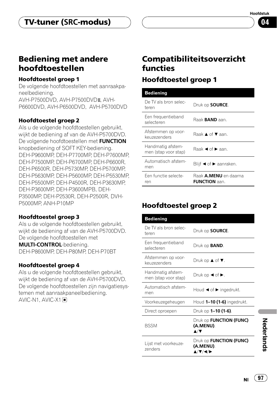 Bediening met andere hoofdtoestellen 97, Compatibiliteitsoverzicht functies 97, Hoofdtoestel groep 1 97 | Hoofdtoestel groep 2 97, Bediening met andere hoofdtoestellen, Compatibiliteitsoverzicht functies, Tv-tuner (src-modus), Hoofdtoestel groep 1, Hoofdtoestel groep 2, Nederlands | Pioneer GEX-P5700TVP User Manual | Page 97 / 105