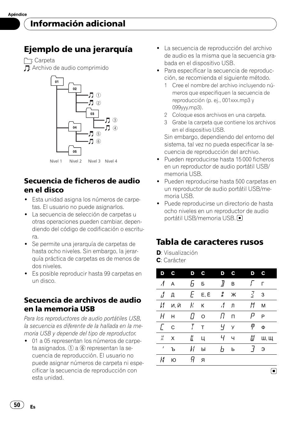 Ejemplo de una jerarquía, Secuencia de ficheros de audio en el, Disco | Secuencia de archivos de audio en la, Memoria usb, Tabla de caracteres rusos, Información adicional, Secuencia de ficheros de audio en el disco | Pioneer DEH-2100UB User Manual | Page 50 / 108