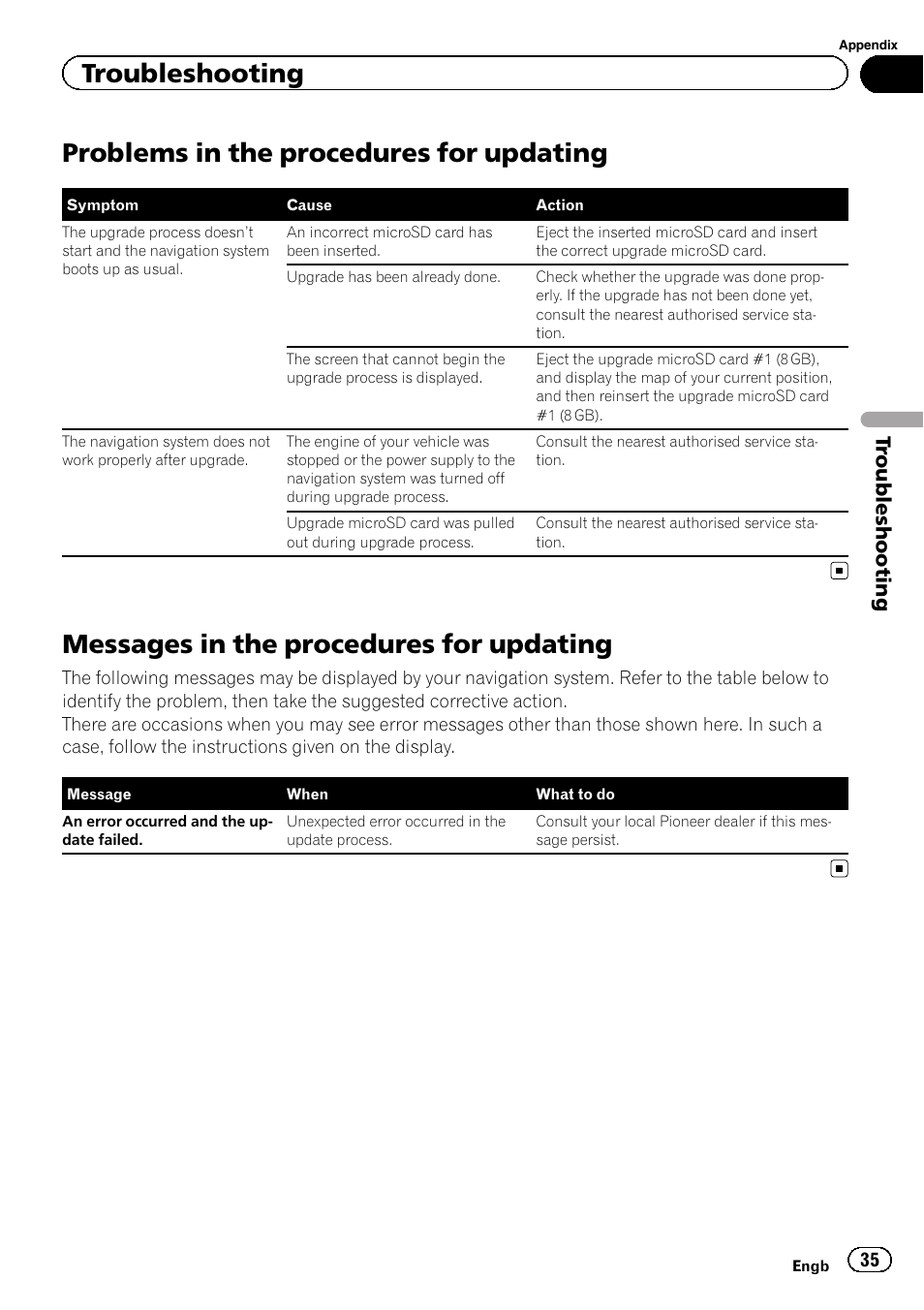 Messages in the procedures for, Updating, Problems in the procedures for updating | Messages in the procedures for updating, Troubleshooting, Tr oubleshooting | Pioneer CNSD-210FM User Manual | Page 35 / 36