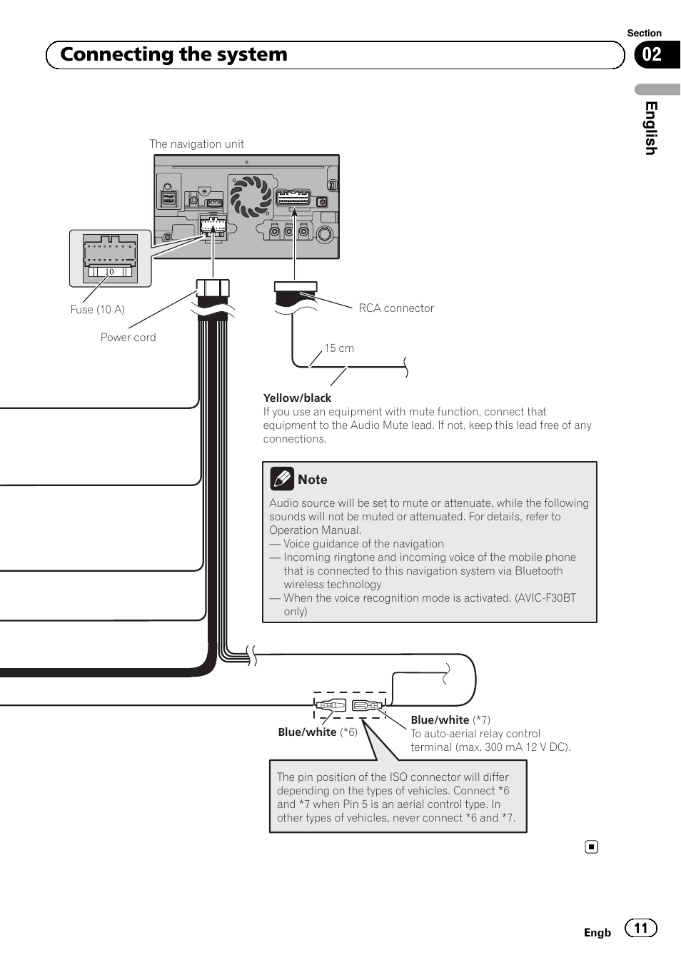 02 connecting the system, English | Pioneer AVIC-F30BT User Manual | Page 11 / 172