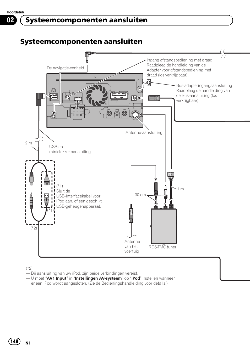 Systeemcomponenten aansluiten, 02 systeemcomponenten aansluiten | Pioneer AVIC-F30BT User Manual | Page 148 / 172