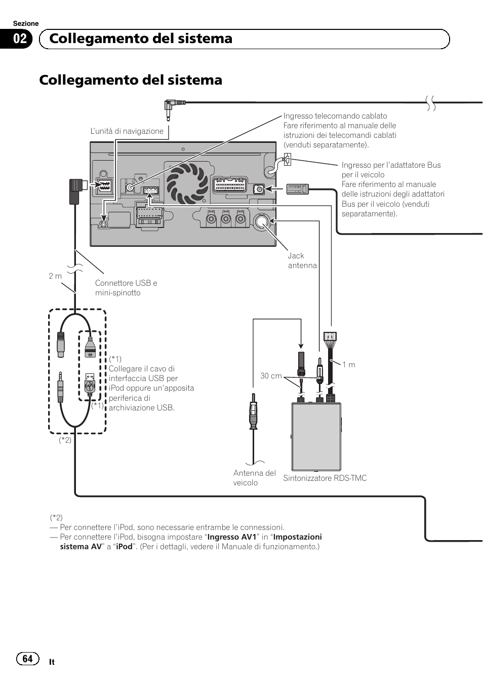 Collegamento del sistema, 02 collegamento del sistema | Pioneer AVIC-F30BT User Manual | Page 64 / 172