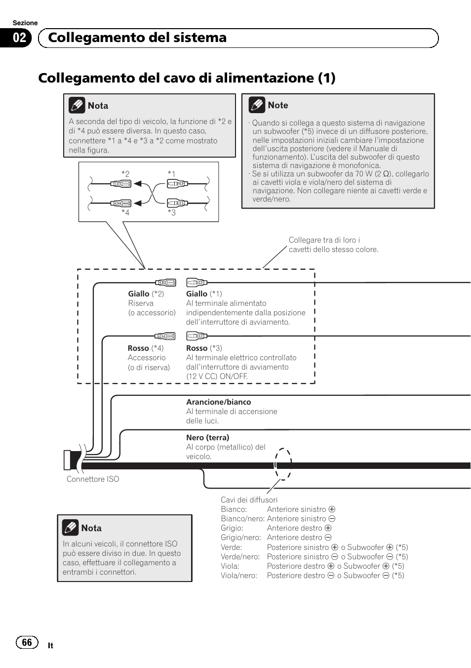 Collegamento del cavo di alimentazione, Collegamento del cavo di alimentazione (1), 02 collegamento del sistema | Pioneer AVIC-F30BT User Manual | Page 66 / 172