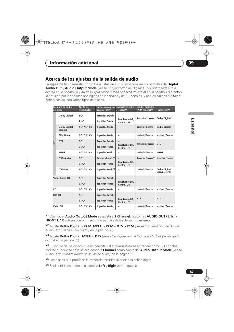 Acerca de los ajustes de la salida de audio, Información adicional 09, Español | Pioneer DV-668AV-S User Manual | Page 183 / 200