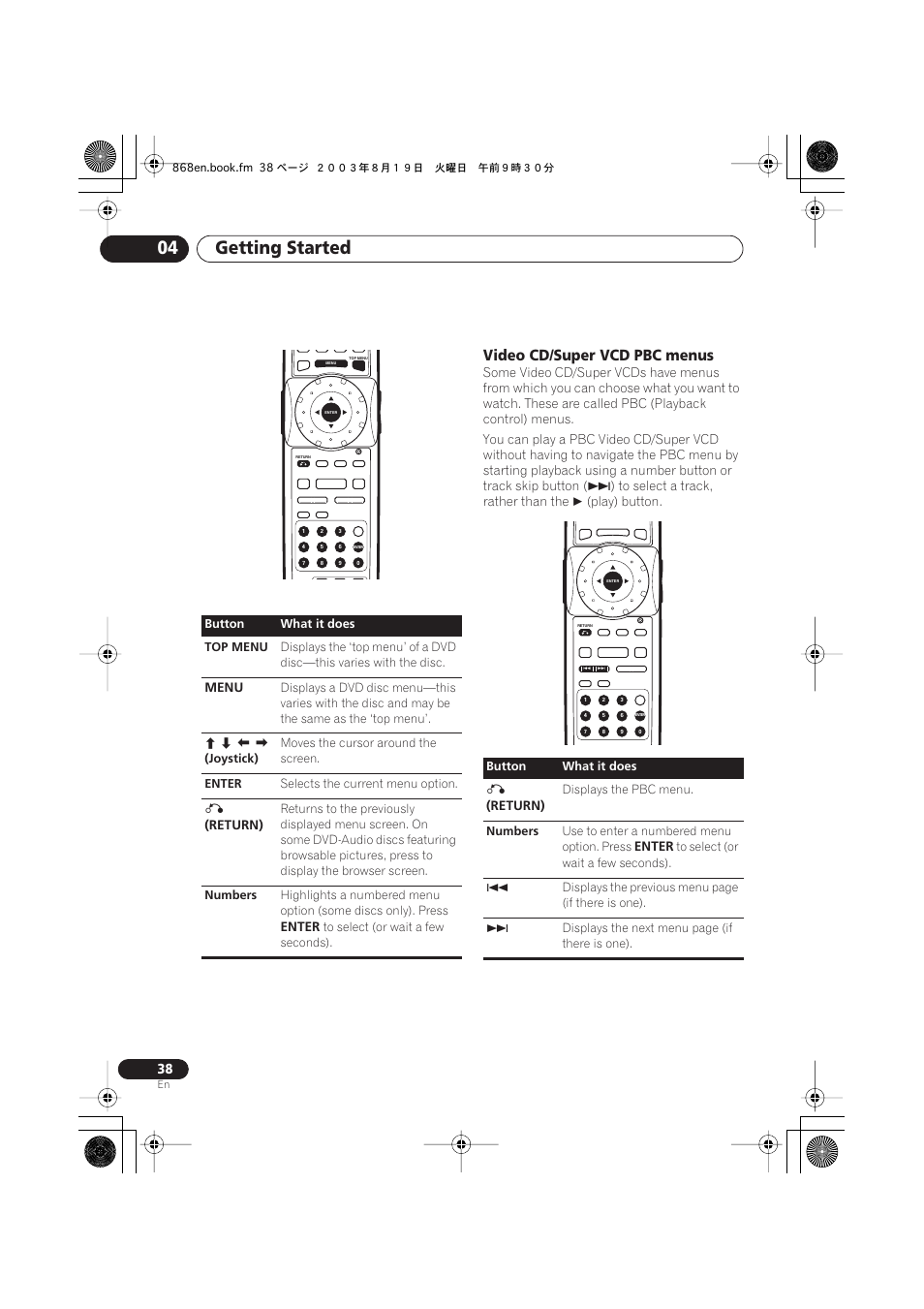 Video cd/super vcd pbc menus, Getting started 04, Play) button | Menu, Return), Enter, Button what it does | Pioneer DV-668AV-S User Manual | Page 38 / 200