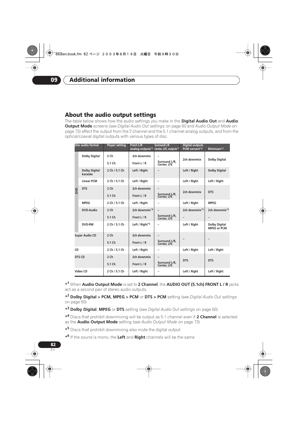 About the audio output settings, Additional information 09 | Pioneer DV-668AV-S User Manual | Page 82 / 200