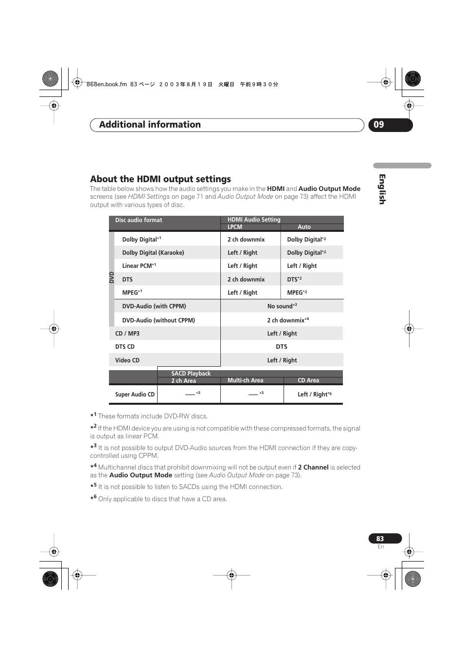 About the hdmi output settings, Additional information 09, English | Pioneer DV-668AV-S User Manual | Page 83 / 200
