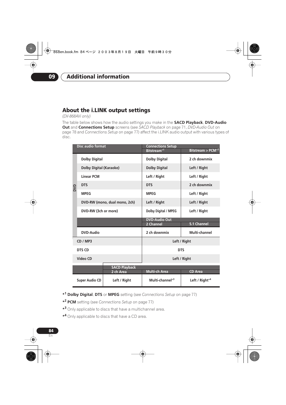 About the i.link output settings, Additional information 09 | Pioneer DV-668AV-S User Manual | Page 84 / 200