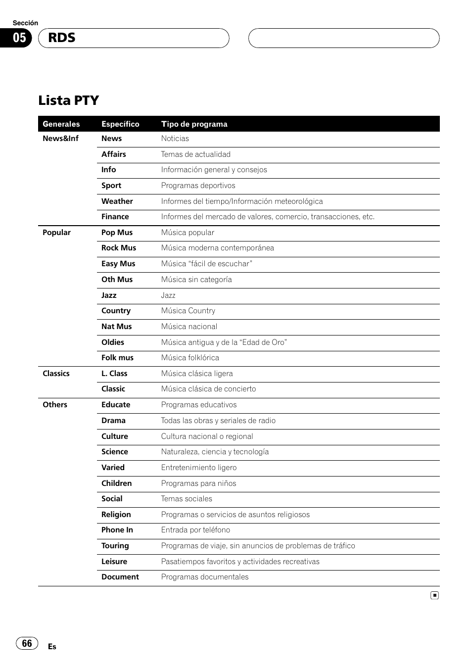 Lista pty 66, Lista pty | Pioneer DEH-P6600R User Manual | Page 66 / 103