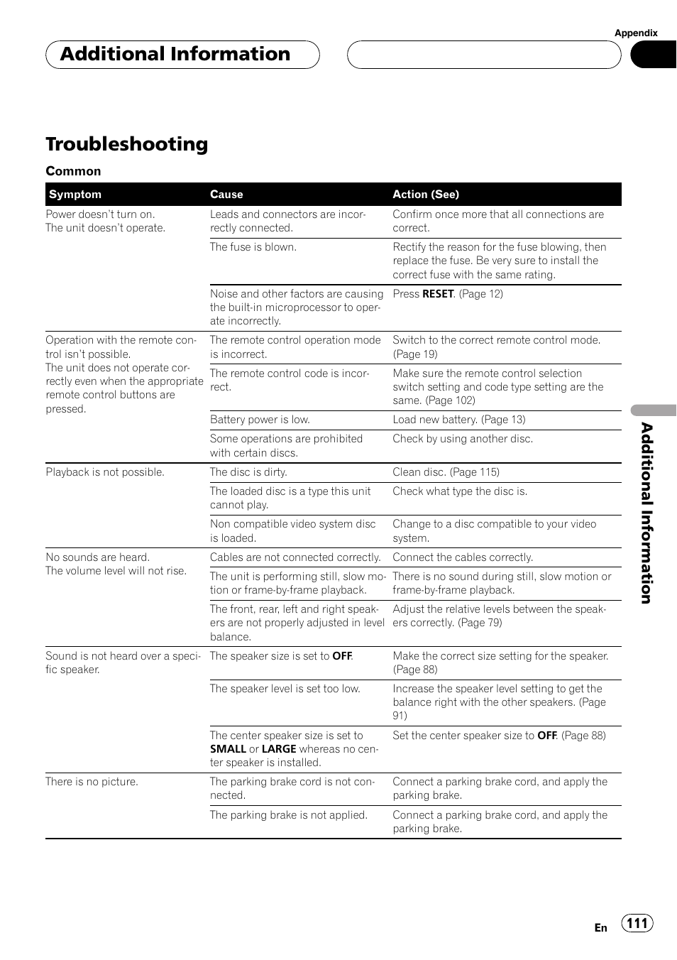 Additional information troubleshooting, Troubleshooting, Additional information | Pioneer AVH-P7800DVD User Manual | Page 111 / 131