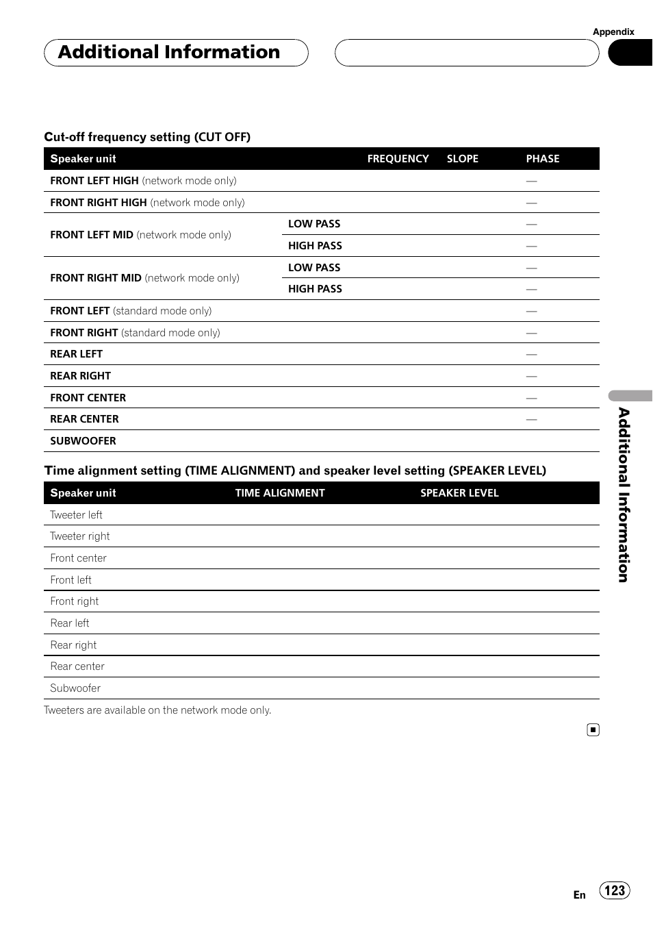 Additional information | Pioneer AVH-P7800DVD User Manual | Page 123 / 131