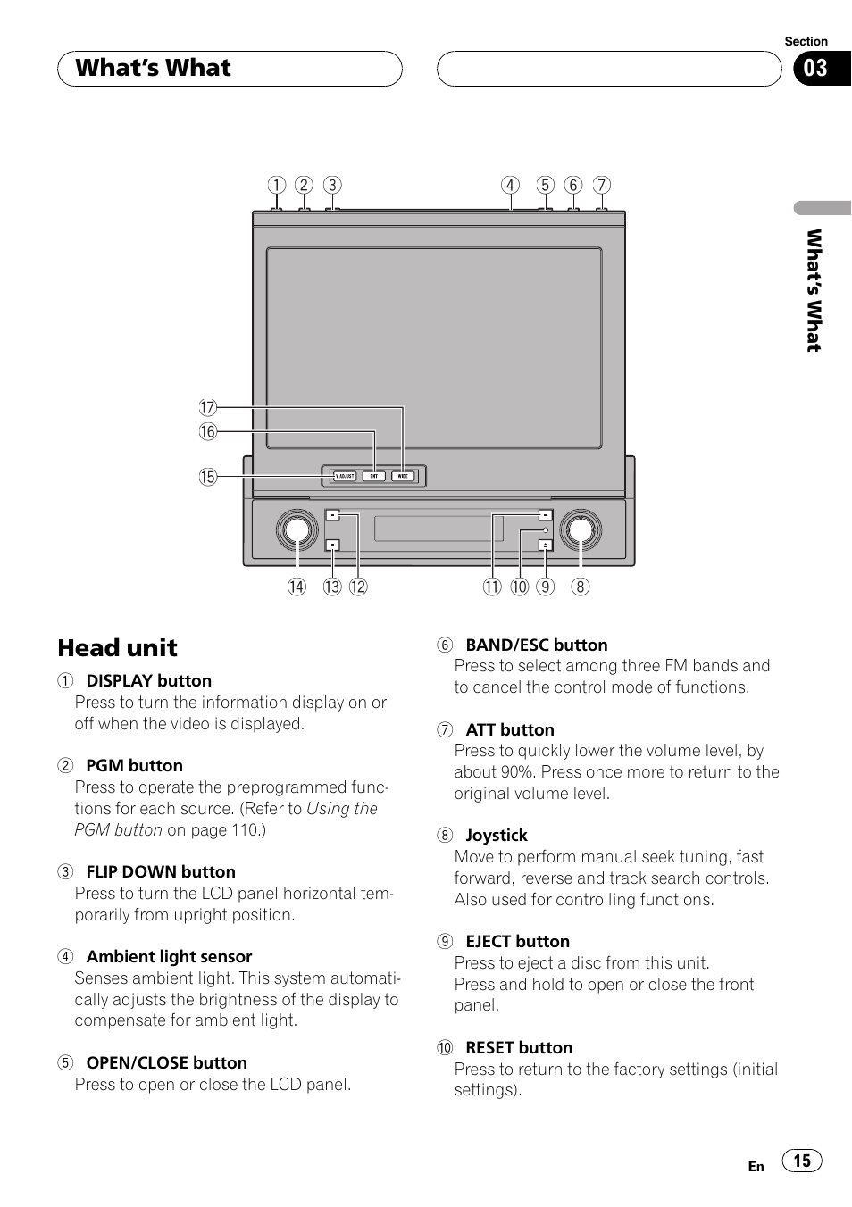 What, S what, Head unit | What ’s what | Pioneer AVH-P7800DVD User Manual | Page 15 / 131