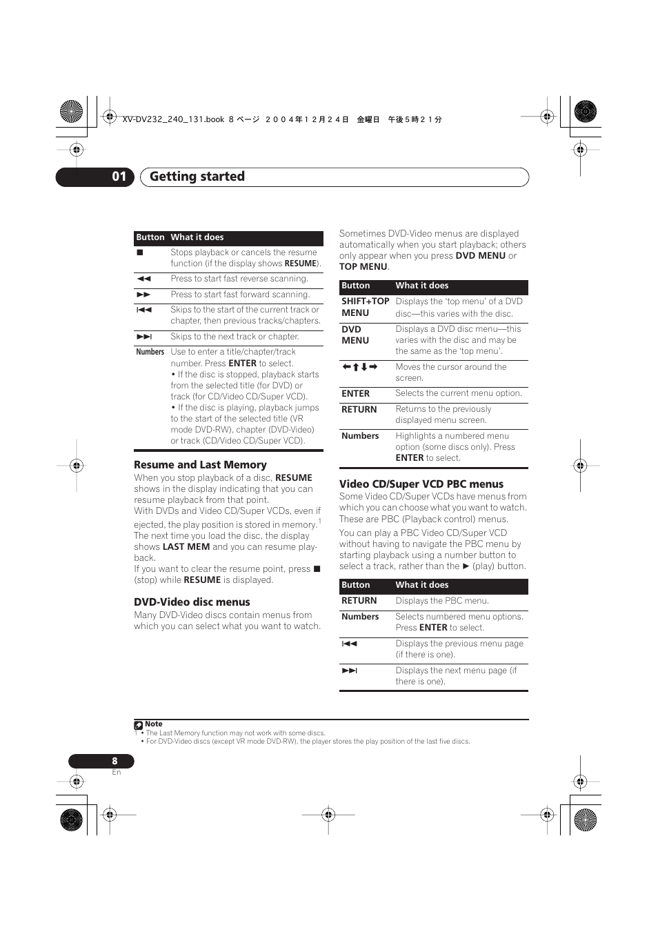 Getting started 01 | Pioneer DCS-240 User Manual | Page 8 / 44