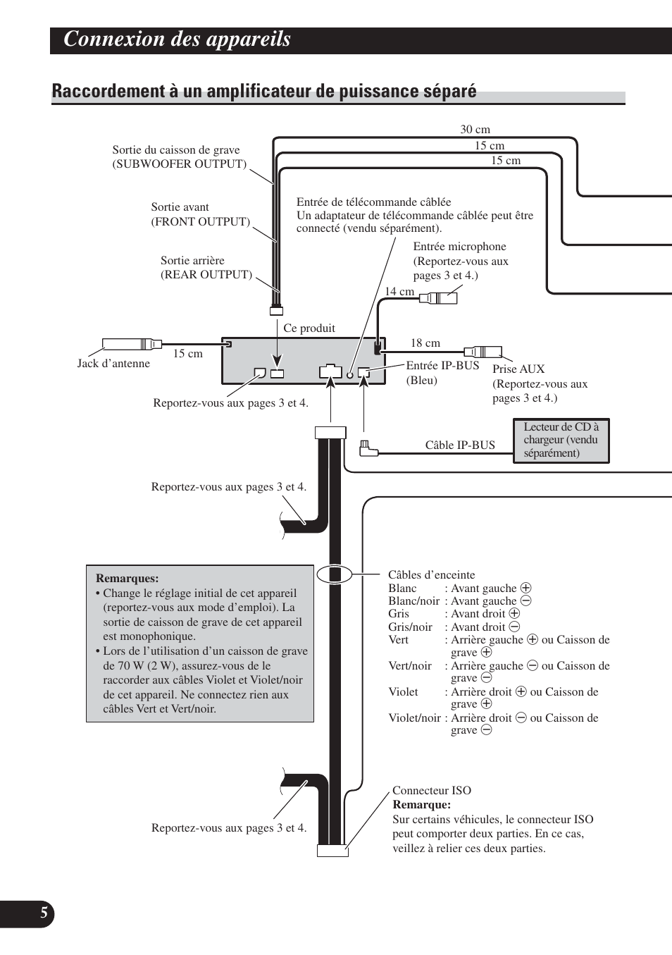 Raccordement à un amplificateur de puissance, Séparé, Connexion des appareils | Pioneer DEH-P800BT User Manual | Page 36 / 72
