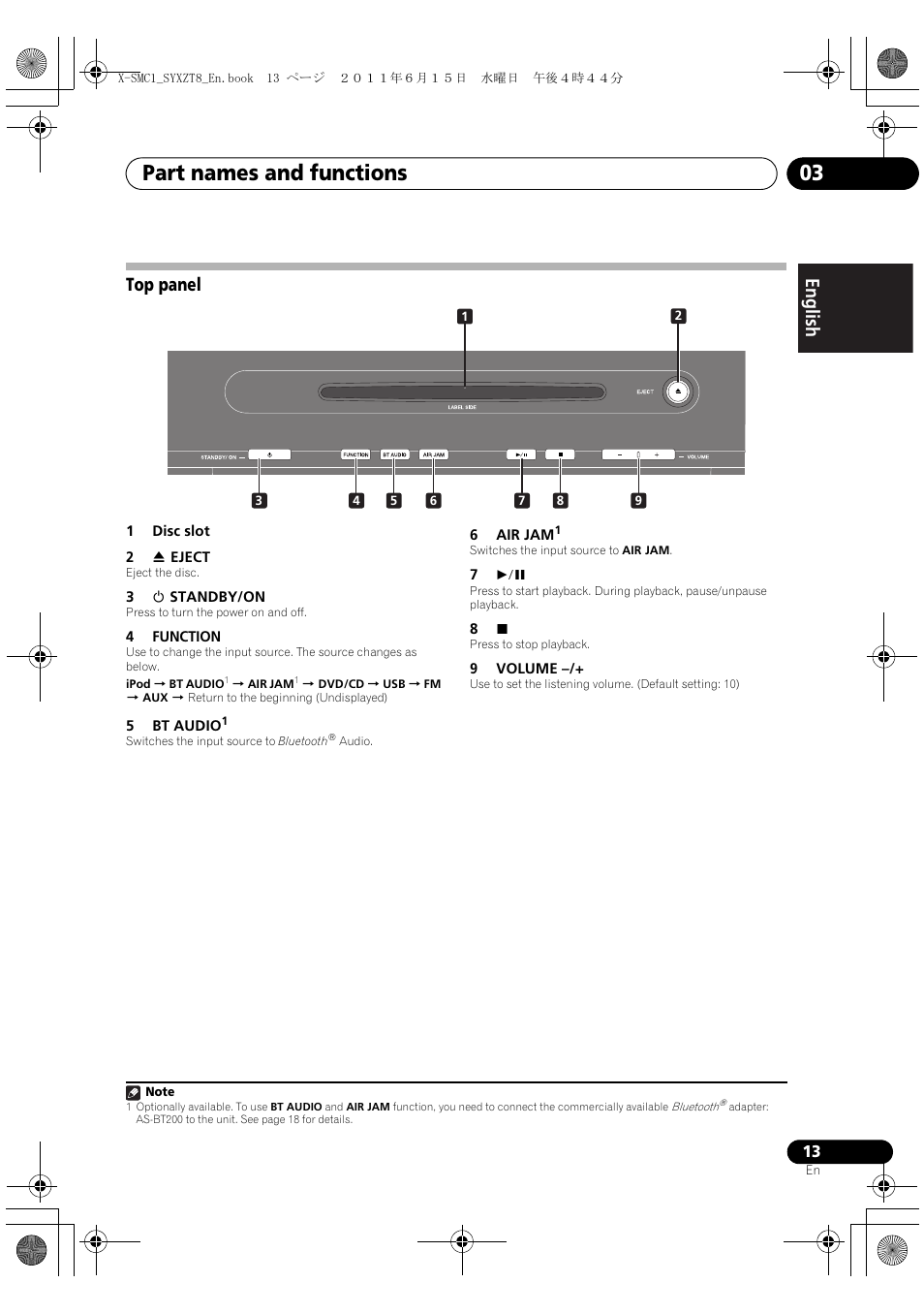 Top panel, Part names and functions 03, English français español top panel | Pioneer X-SMC1-K User Manual | Page 13 / 116